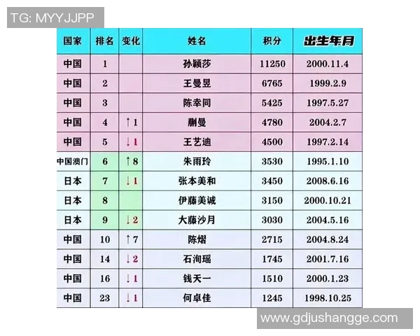全球视野下的中国体育明星影响力排名与成就分析 全球视野下的中国体育明星影响力排名与成就分析